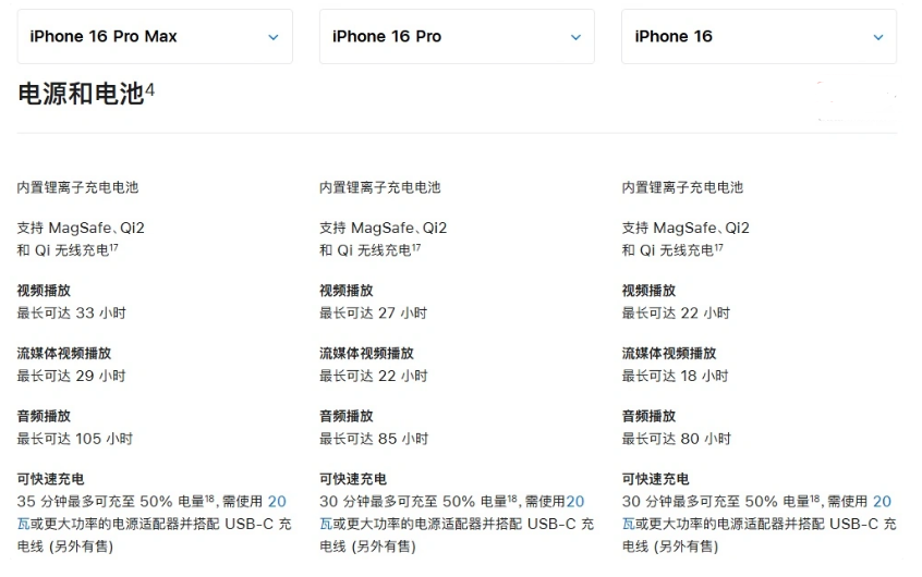 察布查尔苹果手机维修分享 iPhone 16 目前实测充电峰值功率不超过 39W 