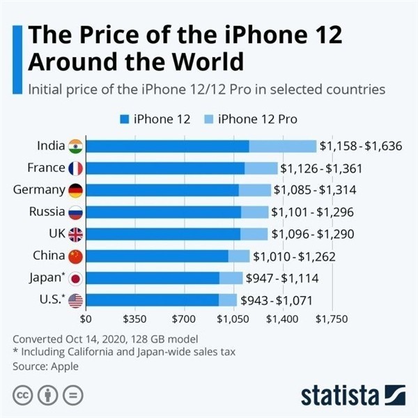 察布查尔苹果手机维修分享哪个购买iPhone 12/12 Pro更便宜 